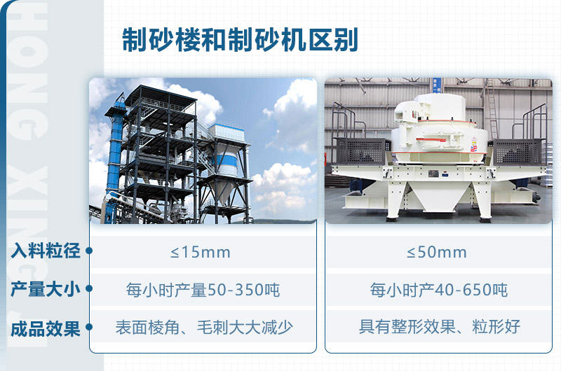制砂樓和制砂機(jī)區(qū)別？從這些方面看
