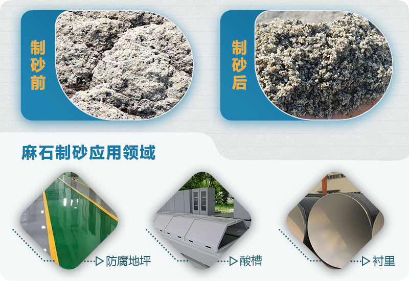 麻石制砂怎么樣？麻石制砂生產(chǎn)線視頻及工藝流程