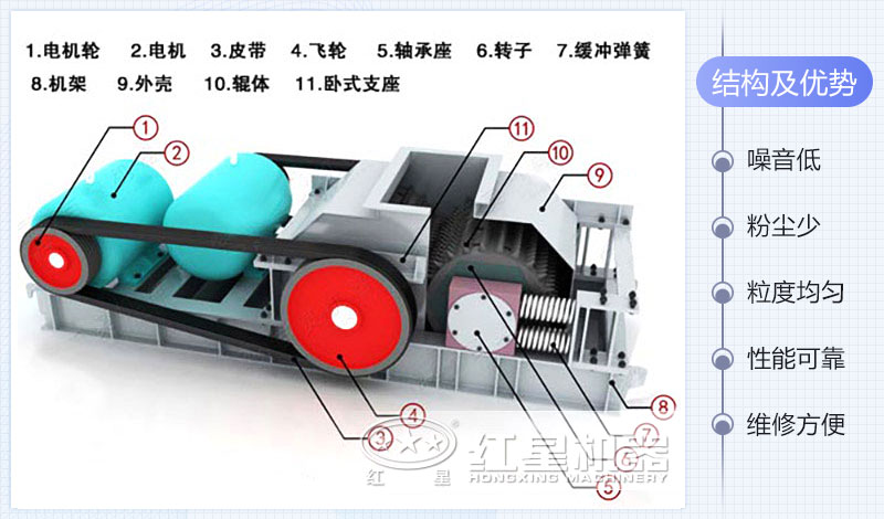 2pgc雙齒輥破碎機(jī)結(jié)構(gòu)圖