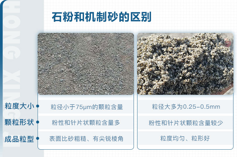 石粉和機(jī)制砂的區(qū)別_石粉機(jī)制砂設(shè)備多少錢？