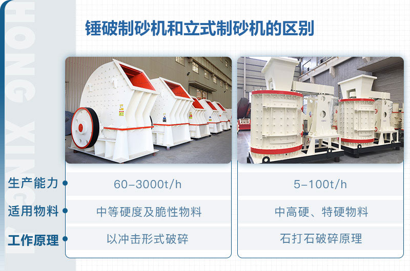 立式制砂機(jī)和錘破制砂機(jī)哪個(gè)好？區(qū)別介紹