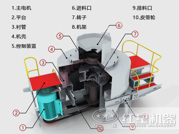 河卵石制砂機(jī)結(jié)構(gòu)、原理
