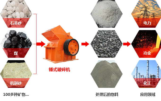 錘式破碎機可以破碎硅石不？
