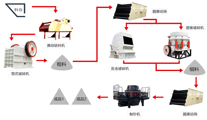 一份時(shí)產(chǎn)150噸鵝卵石制砂配置攻略圖，請(qǐng)收下
