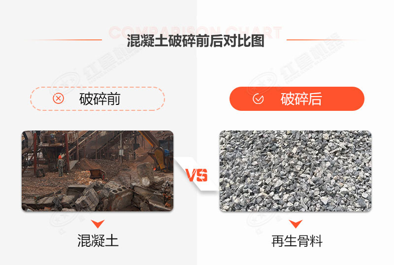 有沒有處理建筑垃圾的機(jī)器？建筑垃圾再生利用利潤(rùn)空間大嗎