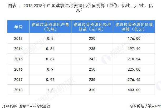 建筑垃圾破碎設(shè)備多少錢(qián)一套？哪家的建筑垃圾處理設(shè)備比較好？