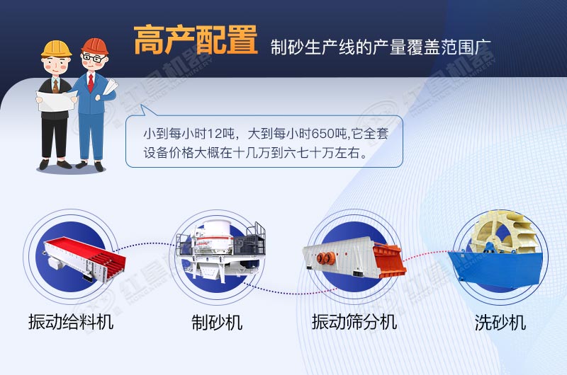 河卵石制砂生產(chǎn)線全套設(shè)備包安裝要多少費(fèi)用？