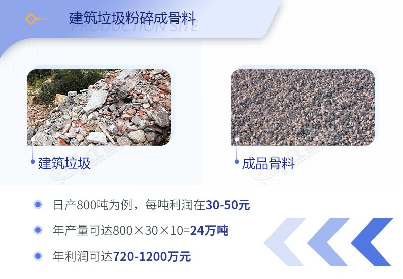 建筑工程垃圾破碎機(jī)價格多少錢一臺？（內(nèi)附設(shè)備高清圖片）