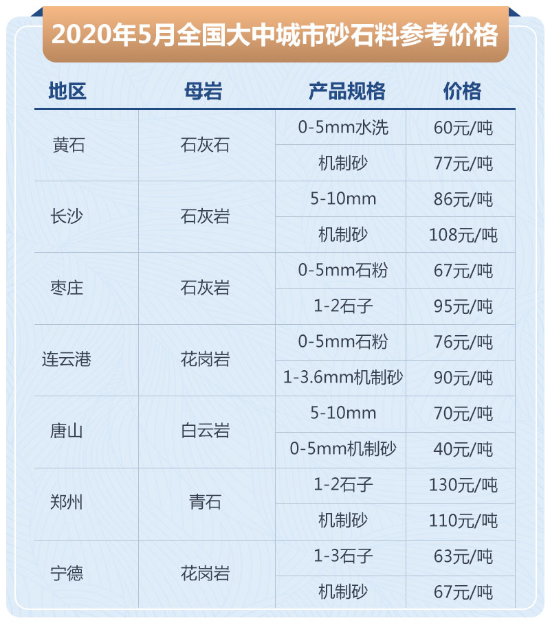 石子加工的利潤(rùn)高嗎？大型石場(chǎng)生產(chǎn)線如何配置？