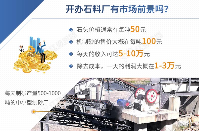 開辦石料廠投資低，利潤(rùn)高