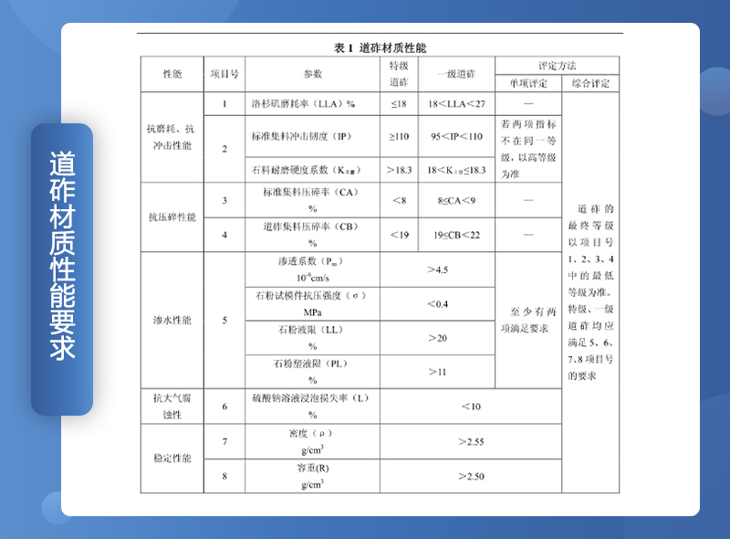 鐵路用碎石墊好不好？碎石一般是什么規(guī)格？（附鐵路碎石線投產(chǎn)案例）